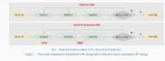 <b>中国科学院计较手艺研究</b>
